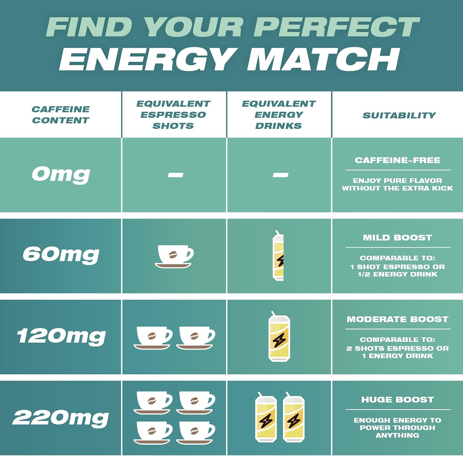 Wild 5 Pack 60mg Caffeine Pouches Nicotine Free Wintergreen - 20 x Energy Pouches - Caffeine Pouch