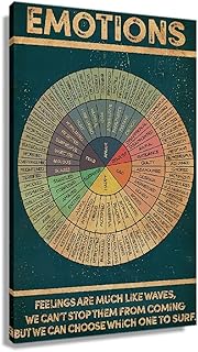 Wheel Of Emotions Poster Framed Quotes Wall Art Decor Feelings Chart Poster Modern Vintage Prints Mental Health Poster Decorations For Bedroom Framed (12x18 inch)