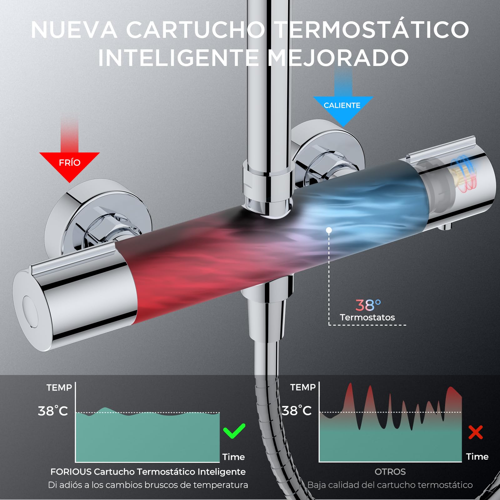 FORIOUS Set Grifo de Ducha Termostático, Set Columna de Ducha de Acero Inoxidable con Barra de Ducha Ajustable en Altura, Ducha de Lluvia Redonda de 25 cm, Ducha de Mano con 3 Tipos de Chorro