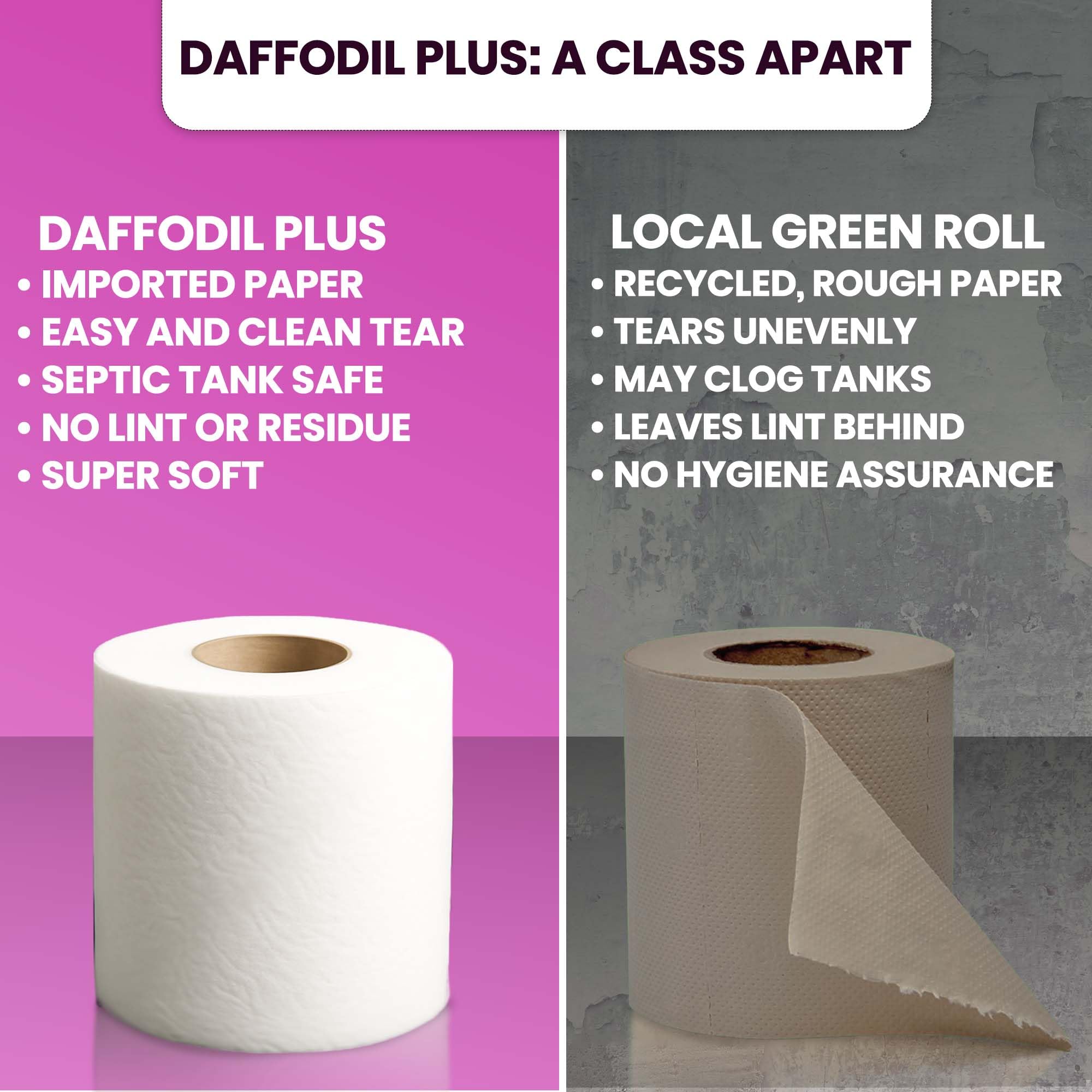 DAFFODIL 2Ply Toilet Paper Tissue – 6 Packs (220 Pulls/Roll, 1320 Pulls Total, 2640 Sheets) UltraSoft Toilet Paper Roll, Strong and Long Lasting for Home or Office Use, - Image 7 thumbnail