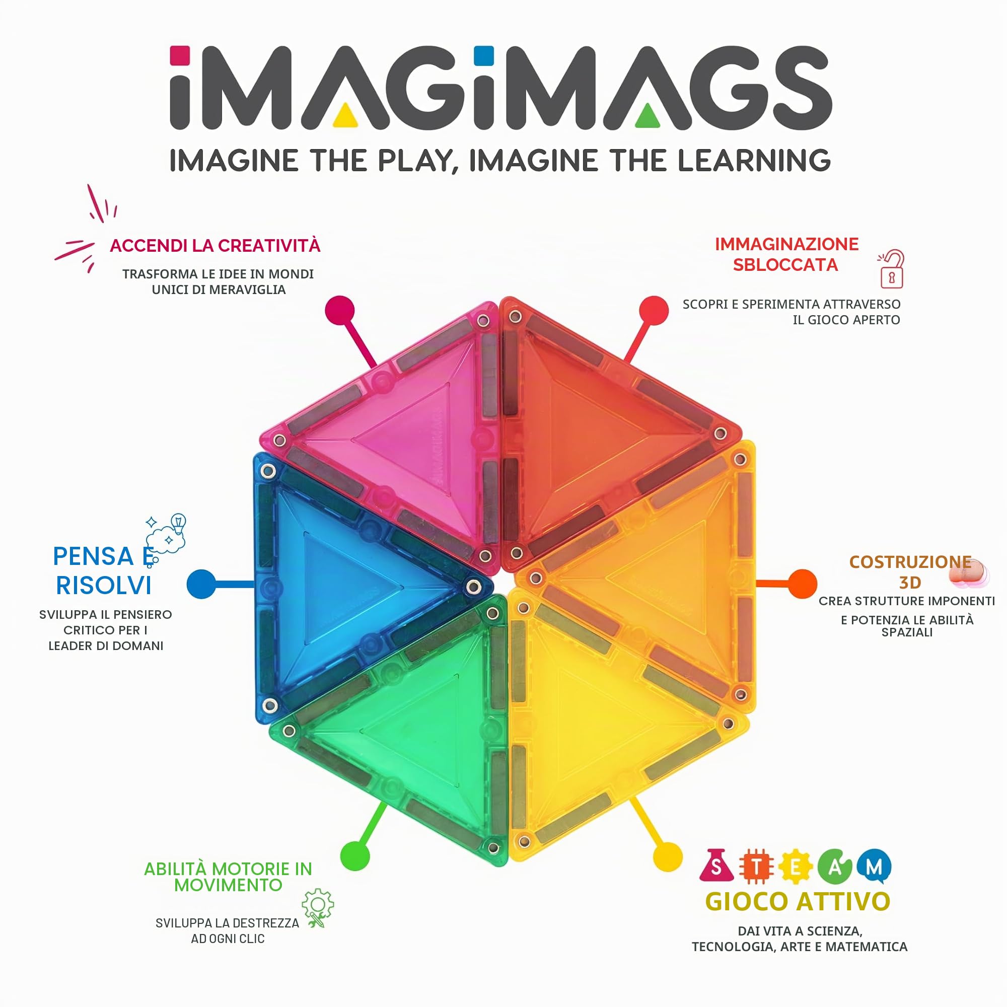 Tessere magnetiche da costruzione , set cristallo trasparente da 38 pezzi, blocchi da costruzione educativi e creativi STEM per bambini e bambine dai 3 anni in su