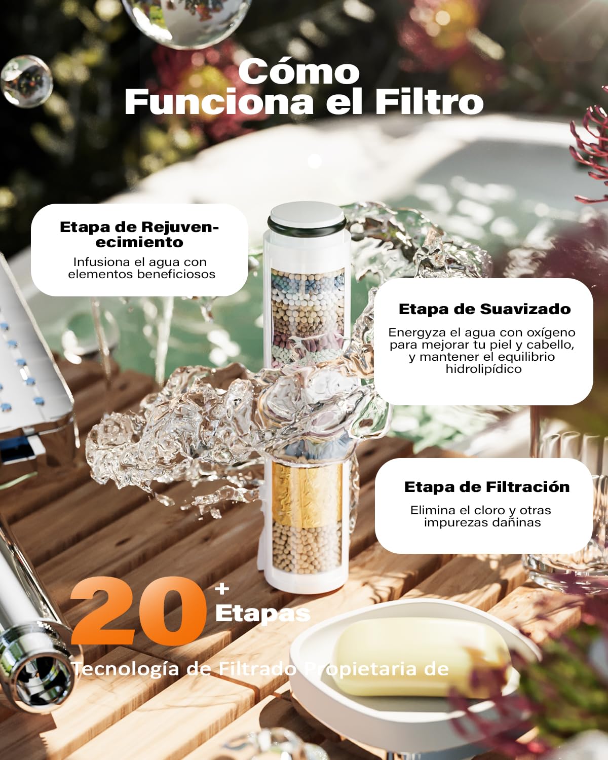 Cobbe Cabezal de ducha Cobbe con filtro, ducha de mano de alta presión con filtración de 20 capas, manguera de 1,5 m, 6 modos de rociado, cabezal de ducha cuadrado ahorrador de agua, cromado