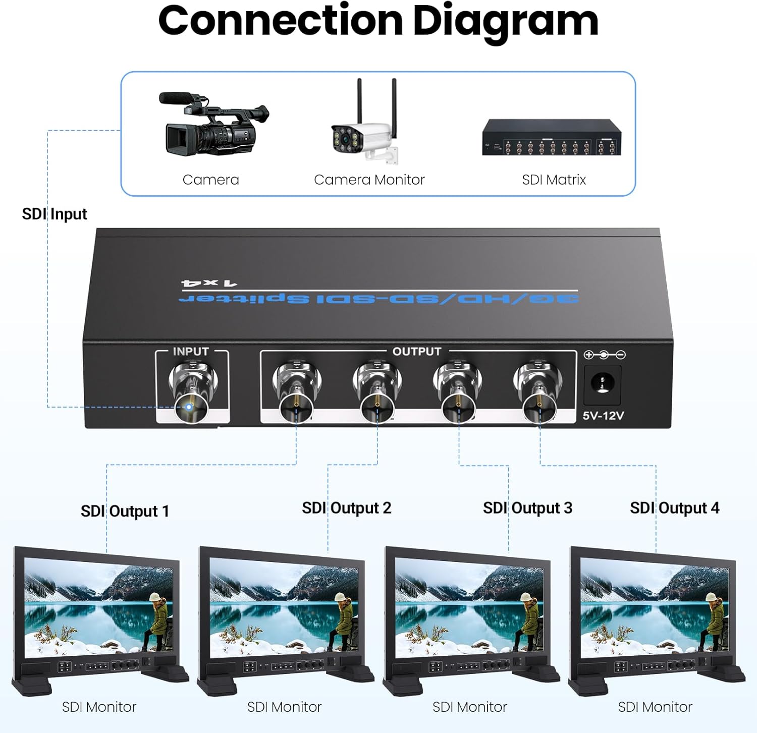SDI Splitter 1 x 4, 1 in 4 Out SDI Distributor, Supports 3G-SDI/HD-SDI/SD-SDI Up to 1080P@60Hz