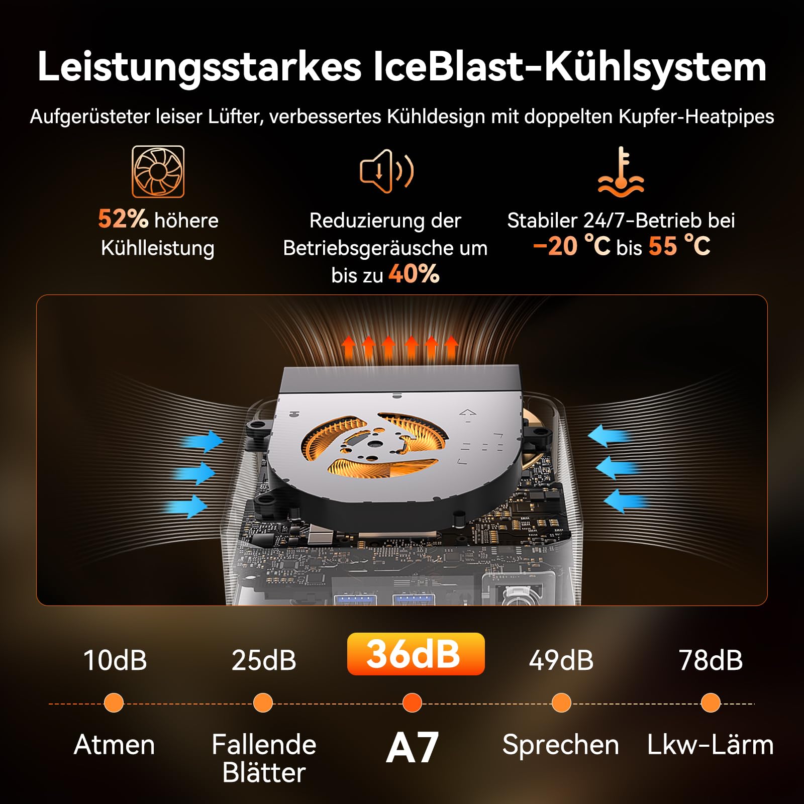 GEEKOM Mini PC A7 Windows 11 Pro Vorinstalliert mit Ryzen 5 7535HS, 1T SSD 16GB DDR5(Erweiterbar, nicht LPDDR)Mini Desktop Computer | 8K-Quad-Display | 2,5G LAN | SD-Karte für Kreativität/Office/Home