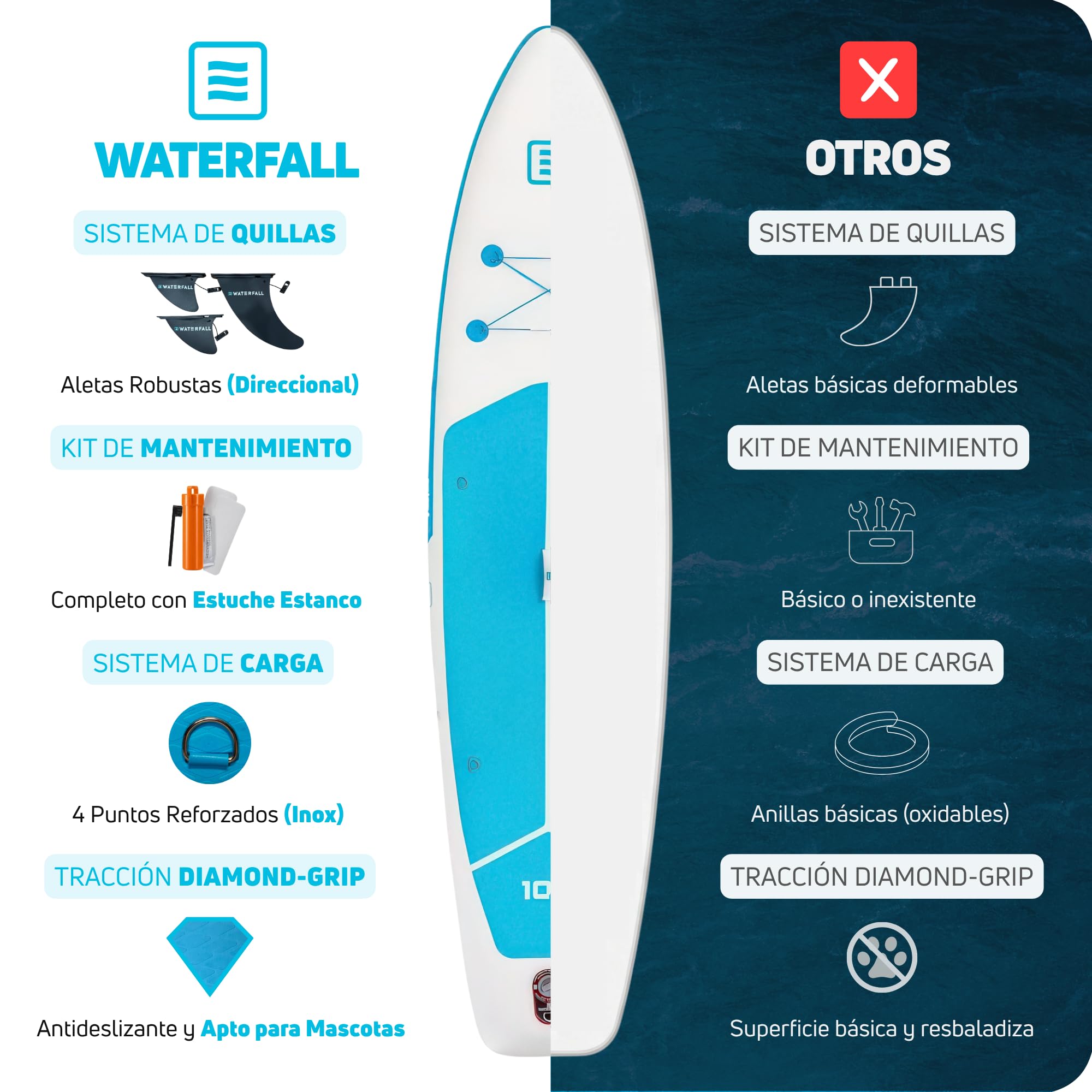 Waterfall Tabla Paddle Surf Hinchable Touring 10.6, Stand Up Paddle Board Sup Travesía Adultos, Jóvenes, Kit Accesorios, Remo, Mochila, Preinstalación Asiento Kayak, Estable, Ligera, 320x81x15cm