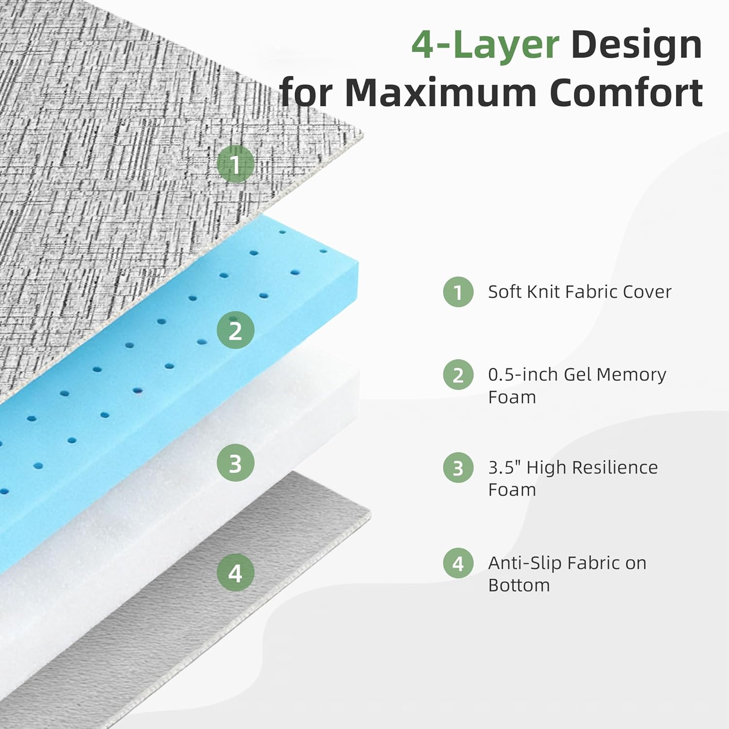 4 Inch Queen Sofa Bed Mattress, Gel Memory Foam Replacement for Sleeper Sofa & Pull Out Couch, Washable Cover, Non Slip Base, for Guest Room RV Boat, 72 x 58 x 4 in