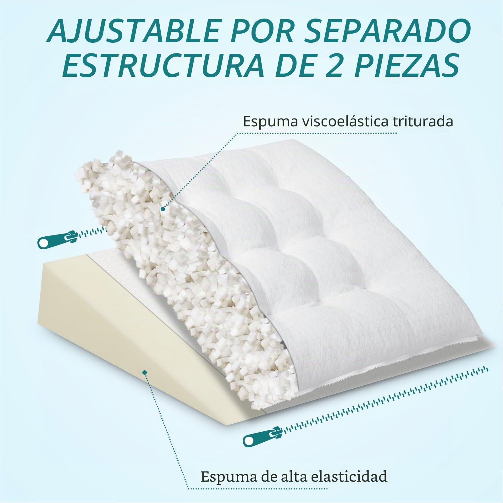 GOFORIT Cojín de cuña para cama y sofá, cojín de espuma viscoelástica personalizable, cuña de colchón, cojín de lectura grande para aumentar el sueño, cojín lumbar como cabecero de cama, cojín de