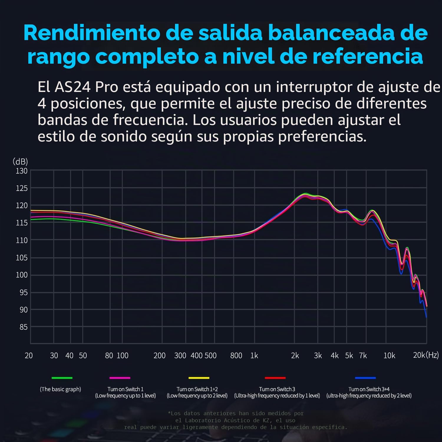 KZA COUSTICS KZ AS24 Pro - Monitor in-ear con 12 controladores BA, auriculares IEM con 4 opciones de ajuste, graves HiFi, auriculares para juegos, sonido estéreo claro en todas las frecuencias, para