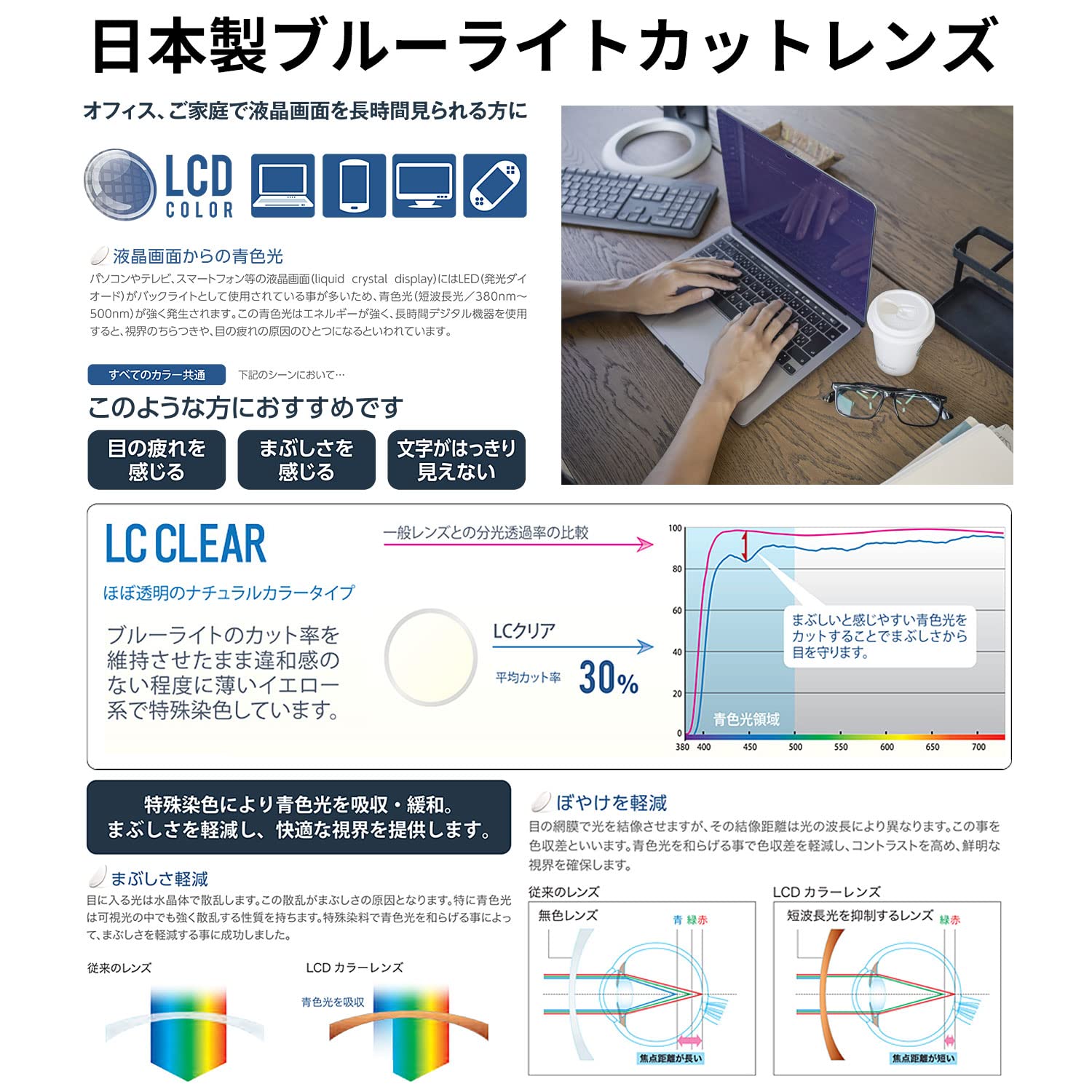 Amazon | [EyeRevo] スマートグラス ブルーライトカット Bluetooth5.0