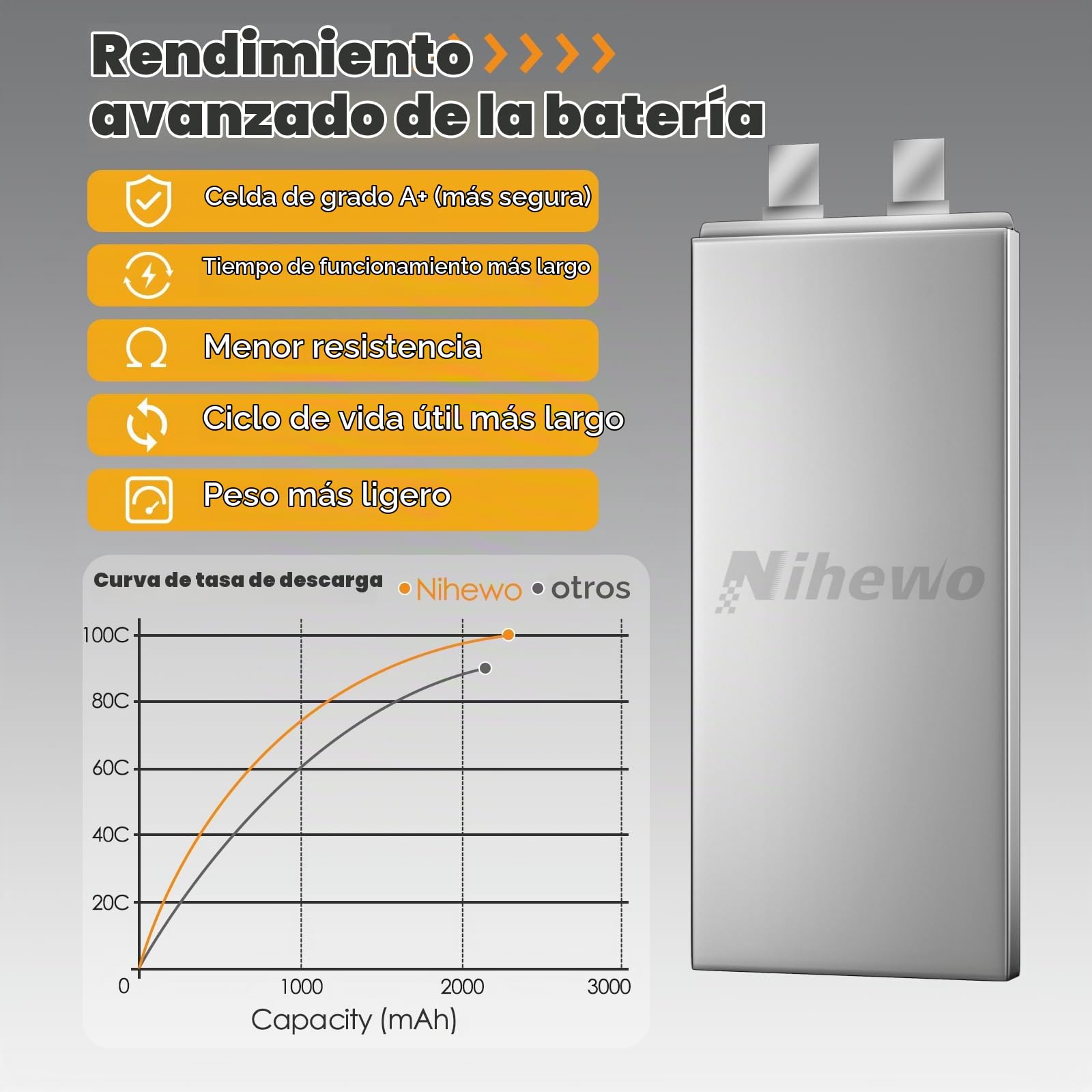 Batería Lipo 4S 14,8 V 2200 mAh RC Estuche Blando 100C con Enchufe XT60 para FPV Drone RC Quadcopter Helicóptero Avión Coche Camión Barco Modelos RC (2 Paquetes)