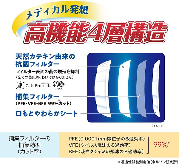 三次元マスク - 4