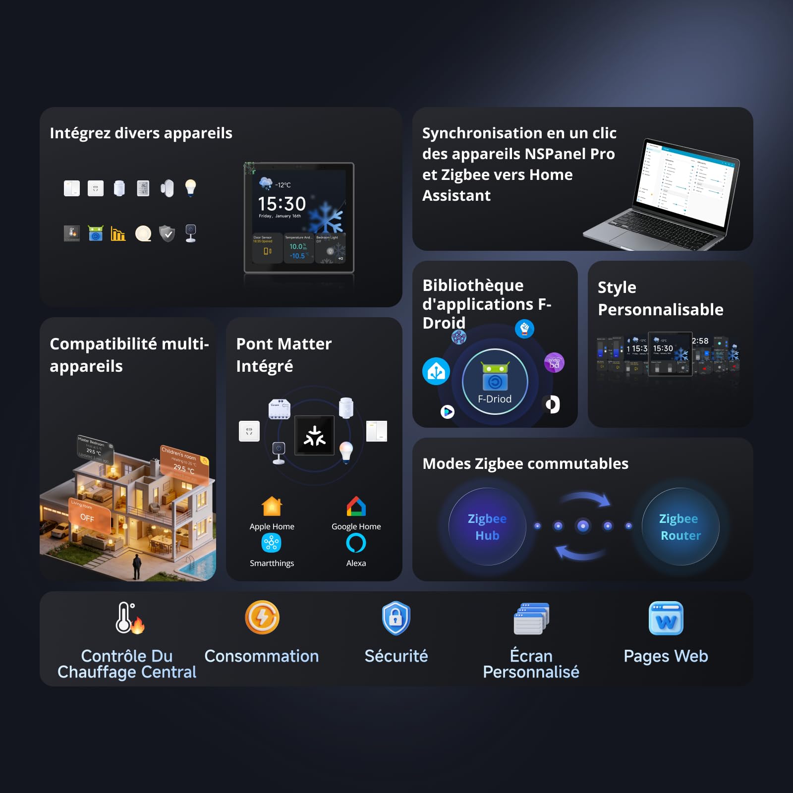 SONOFF NSPanel Pro 86 Écran Tactile Maison Connectée - Hub Zigbee, Intégration Home Assistant, Passerelle Matter, Sécurité & Scénarios, Thermostat, Compatible Alexa, Google, Apple(Blanc)