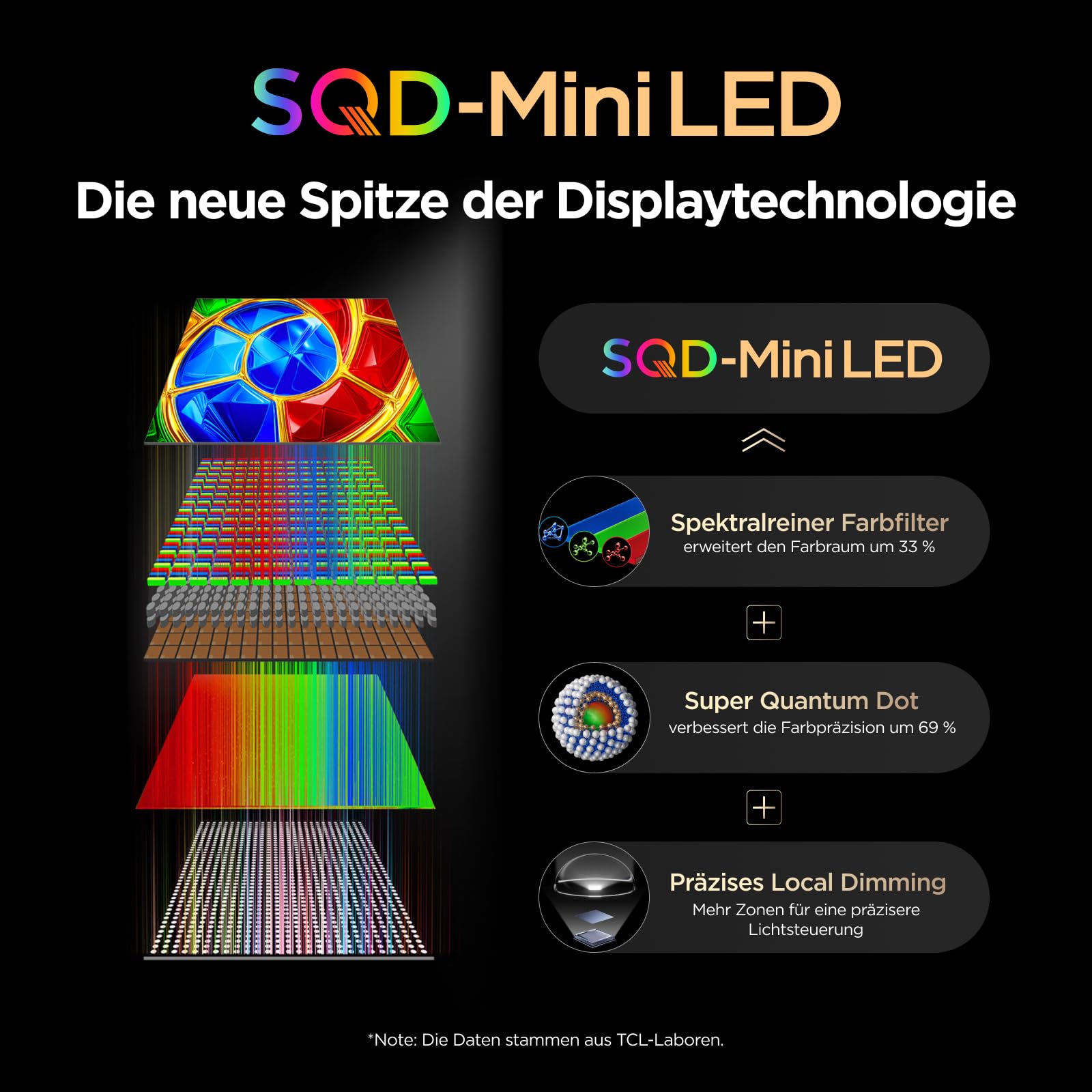 TCL 65Q7D PRO 65 Zoll 4K SQD-Mini LED TV, 100% BT.2020, 646 Local Dimming Zonen, 2.000 Nits HDR, Antireflexion, 144 Hz, Dolby Vision IQ & Dolby Atmos, Google TV