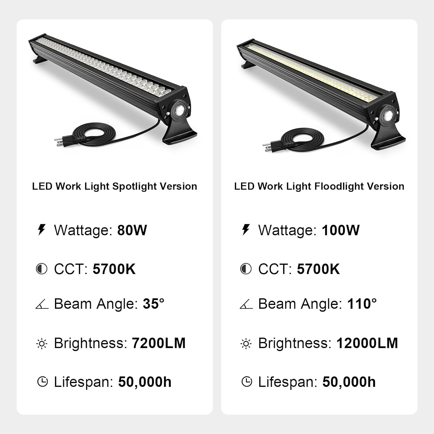 80W LED Workbench Light with 7200lm Brightness, 40in Linear Light Operates at 120V and the CCT is 5700K Daylight White, Lights with On/Off Switch for Workbench, Printing and CNC Workshops (Black, 35D) - Image 3
