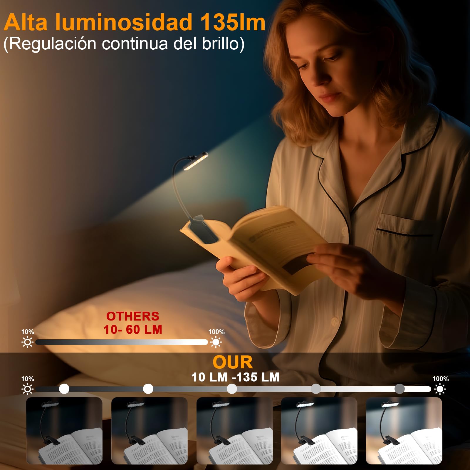 karidi 24 LED Luz de Lectura Recargable 360°, lampara lectura 5 Tonos, USB-C, Pinza para Libros/Tablet, 80H Cuidado Ocular, Regalo Estudiantes/Niños/Ancianos (Sin Deslumbrar) (negro)