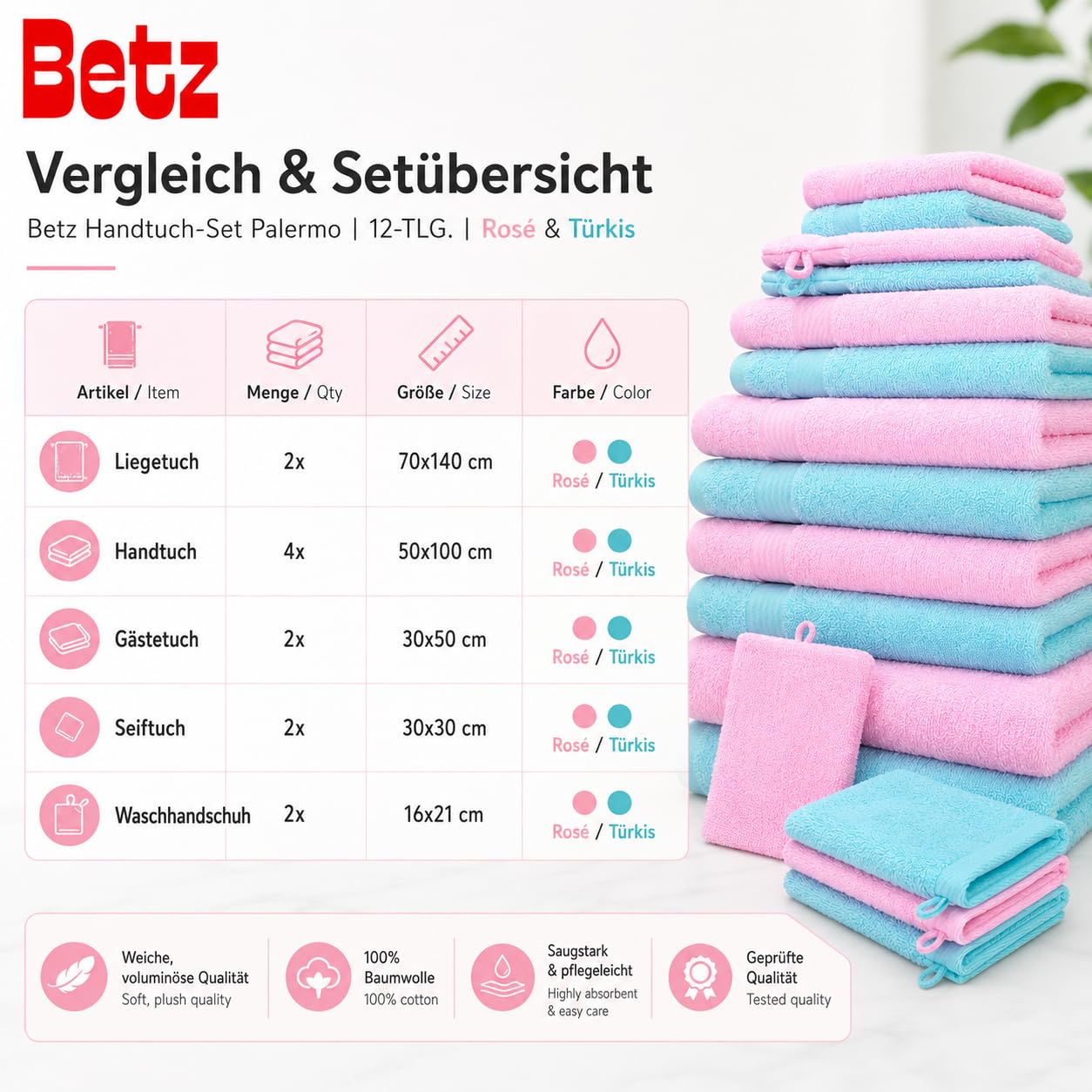 Betz Lot de 12 pièces 100% Coton Palermo 2 draps de Bain 4 Serviettes de Toilette 2 d'invités 2 lavettes 2 Gants de Toilette Couleur Rose et Turquoise