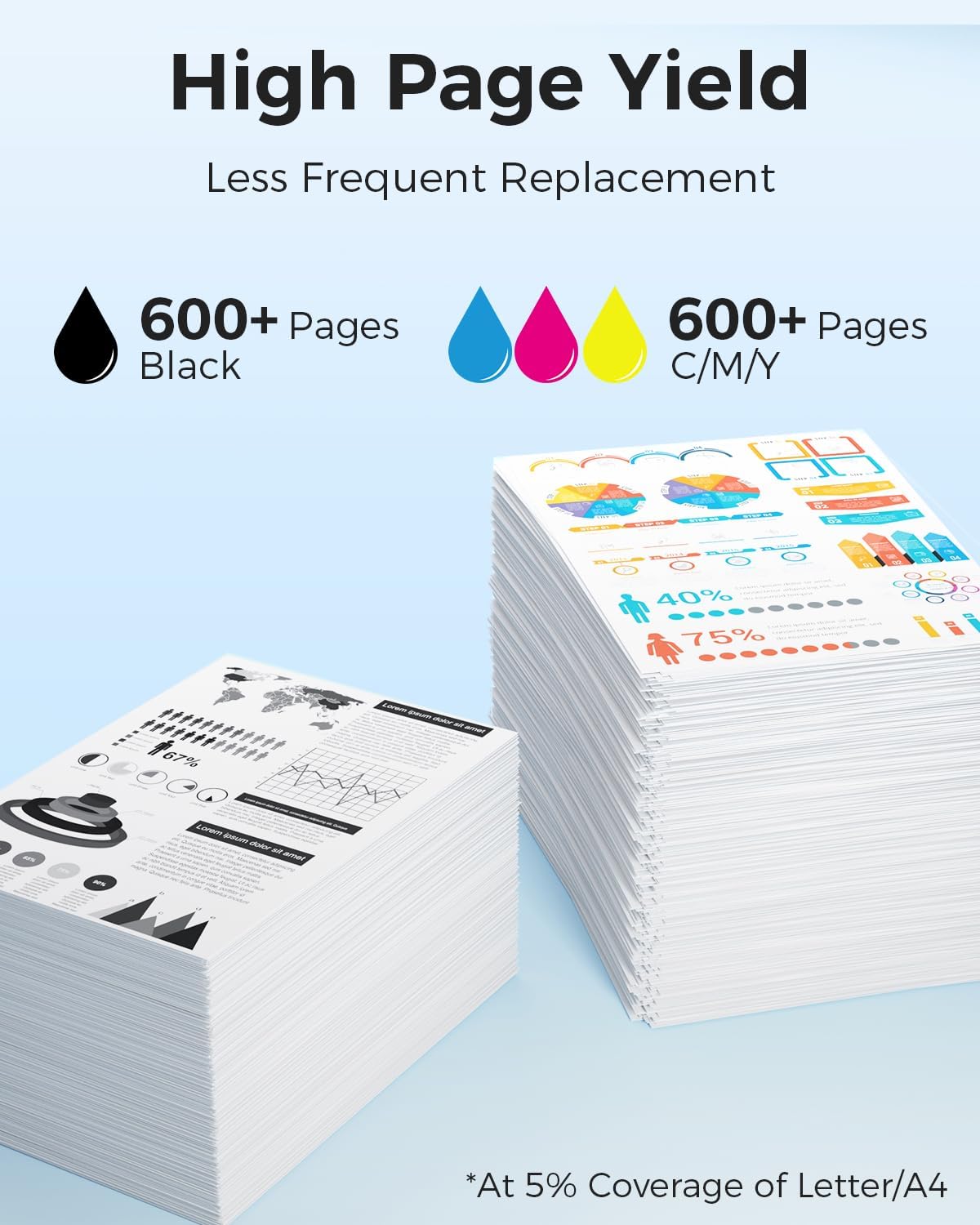 LC501XL High Yield Ink Cartridges Compatible with Brother LC501XL LC501 Series Inks for Brother Printer MFC-J1360DW MFC-J1410DW MFC-J1260W, LC501XL4PK Up to 2400 Pages (Black, Cyan, Magenta, Yellow)