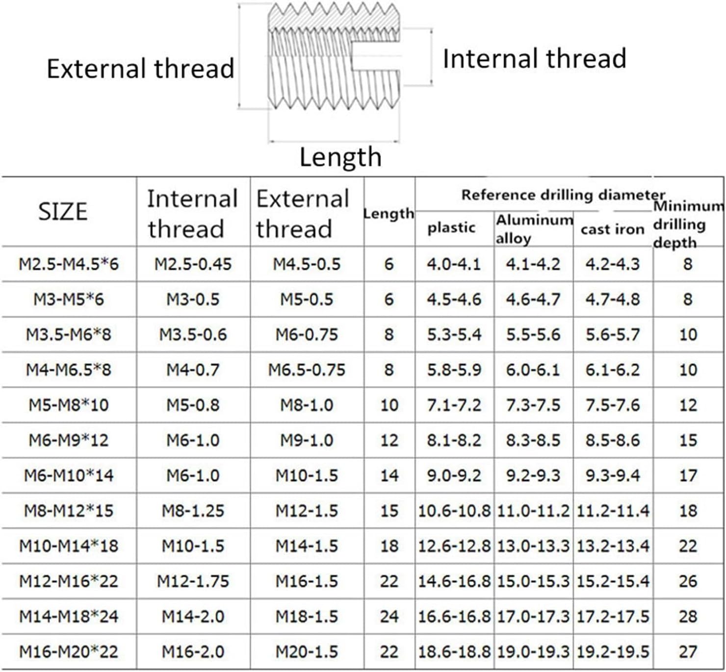 Thread Repair Insert, M2-M20 Metal Threaded Insert Self Tapping Screw Bushing Slotted Type Thread Repair Inset 5Pcs(Carbon Steel,M2x4.5x6)