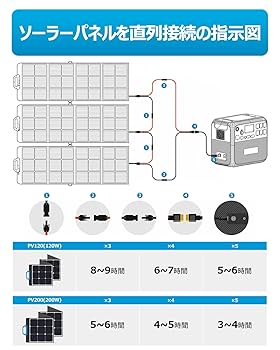 発電機・ポータブル電源 BLUETTI AC200P&Solar Panel 120W Amazon.co.jp: BLUETTI AC200P ポータブル電源 大容量 2000Wh