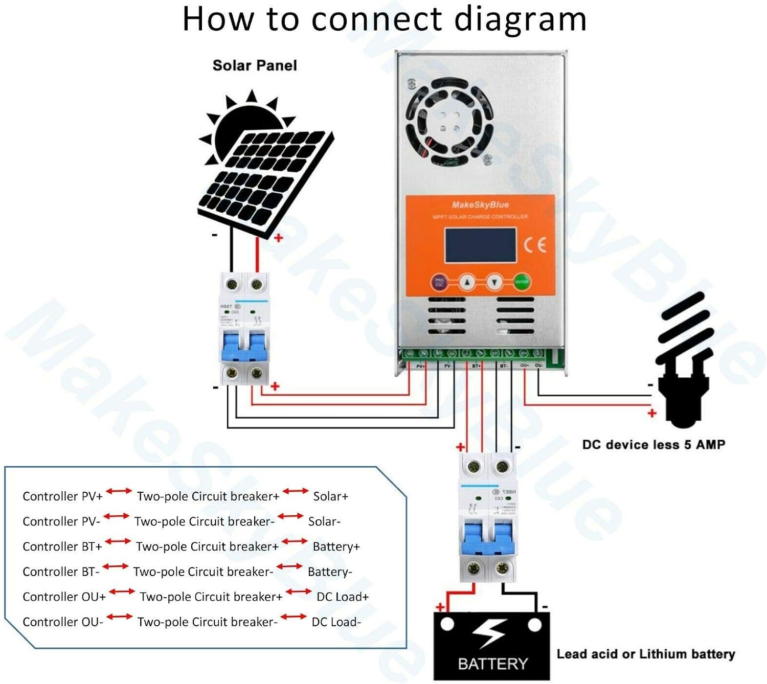 Uр Tо 50% оƒƒ MakeSkyBlue 60A MPPT Charge Controller, LCD Display, Auto 12V/24V/36V/48V Solar System (60A-V118)