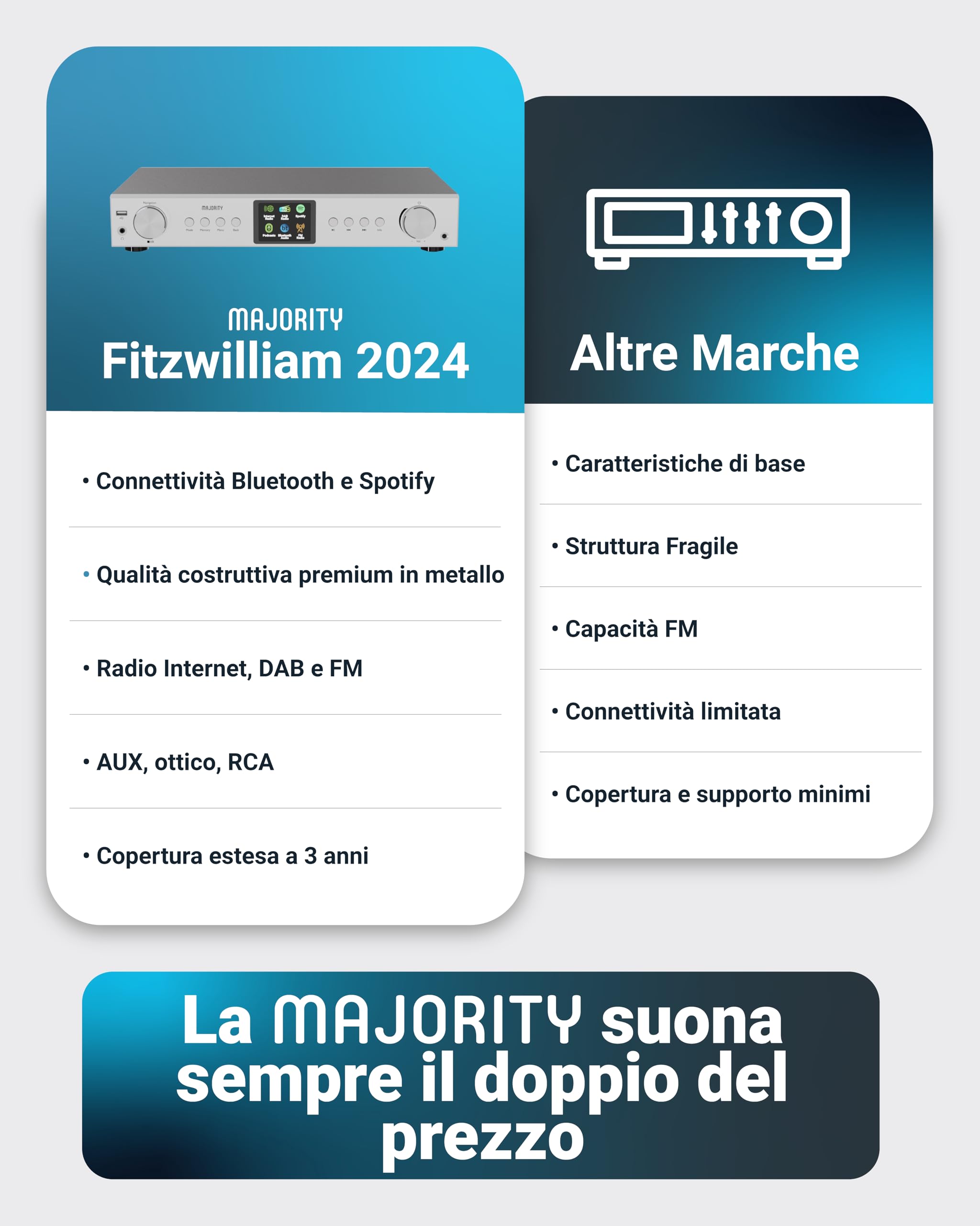 Majority Fitzwilliam Radio Internet Wifi Spotify Connect Bluetooth DAB FM Sintonizzatore HiFi Telecomando USB AUX