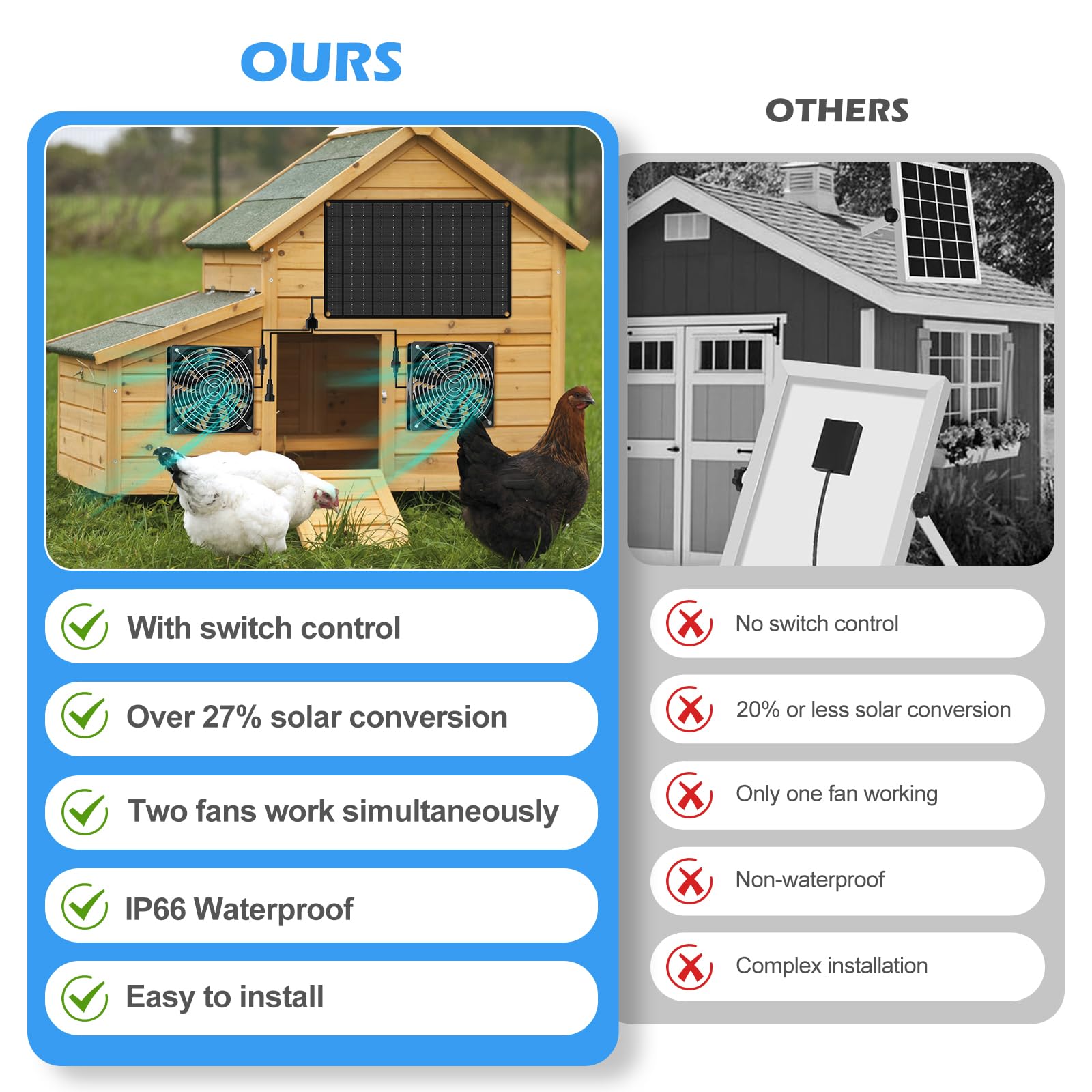 Curated visual reference: Fresh Look at Chicken Coop Ventilation System Solar Powered Exhaust Fan Kit