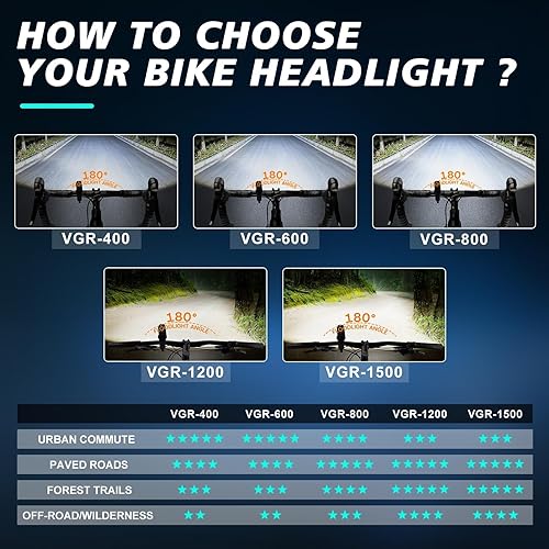 Vista 2 de BUCKLOS Luces de bicicleta súper brillantes para montar en la noche, 1500, 1200, 800, 600, 400 lúmenes, para conducción nocturna, faros delanteros