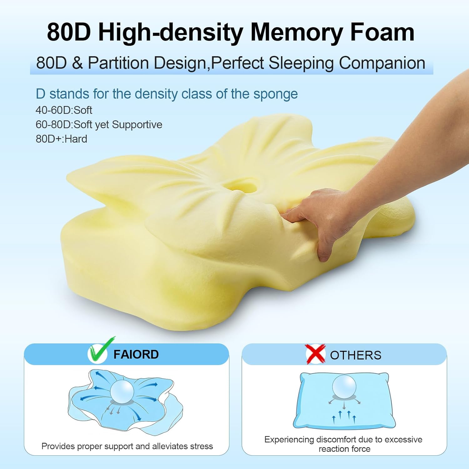 Cervical Pillow for Neck and Shoulder,Contour Memory Foam Pillow,Ergonomic Neck Support Pillow for Side Back Stomach Sleepers with Pillowcase - Image 7