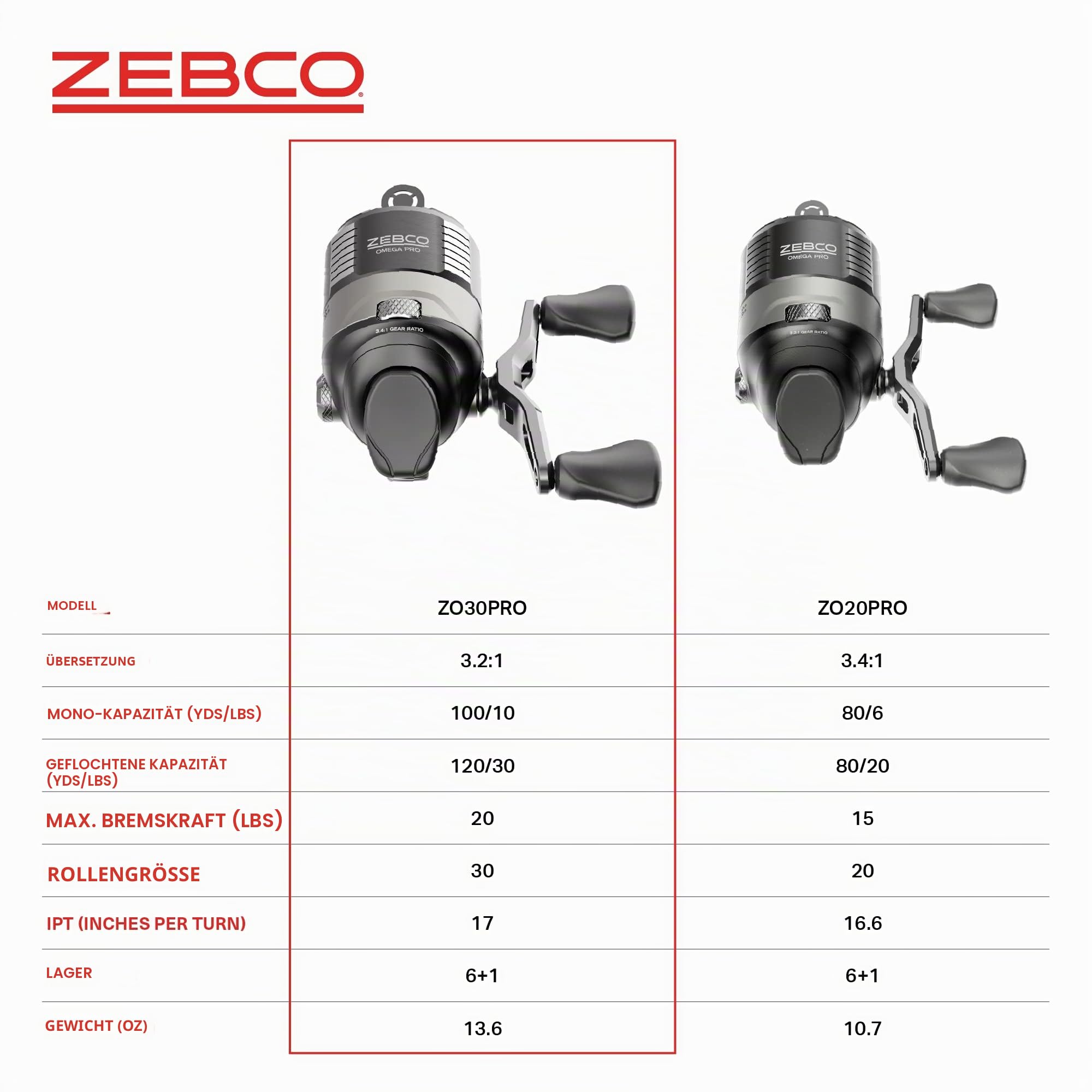 Zebco Omega Pro Spincast Angelrolle