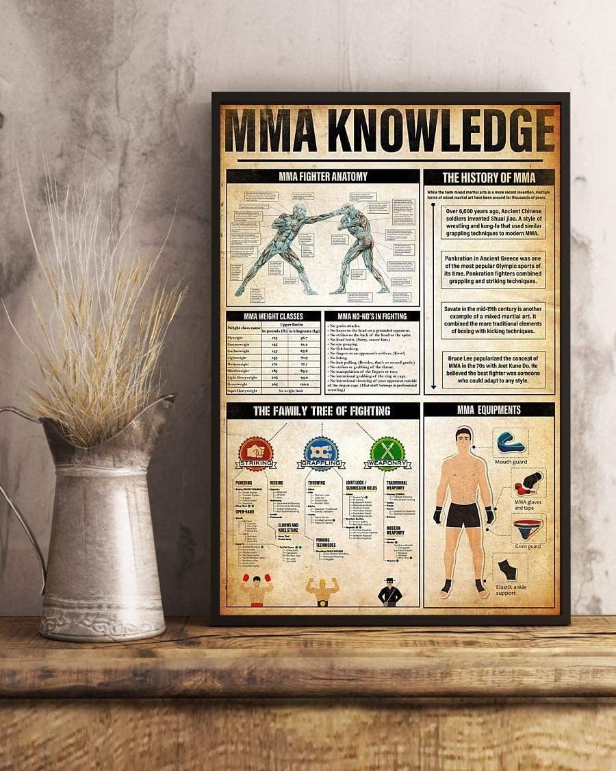 Nuboxx Mma Knowledge Metal Tin Sign Mma Fighter Anatomy Poster, Mma Poster, Mma Knowledge, Knowledge, Mma Art, Mma Gifts, Mma Lover Gift Metal Tin Signs 8X12 Inch