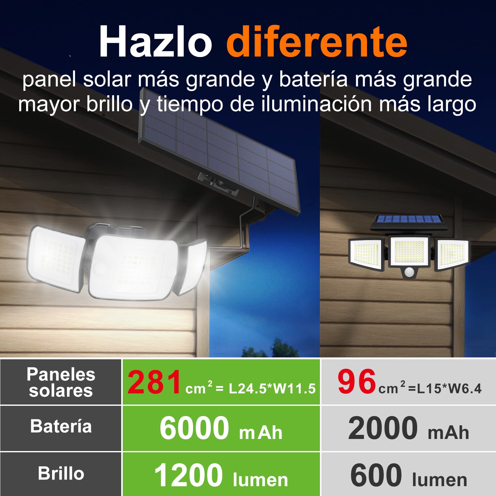 intelamp Focos Exterior Solares, 6000mAh Doble Sensor 270°Iluminación Sensor de Movimiento, 6500K, IP65 Luz Solar Exterior Jardin Lampara Solar con Mando a Distancia para Jardín, Garajes, 4 Modes