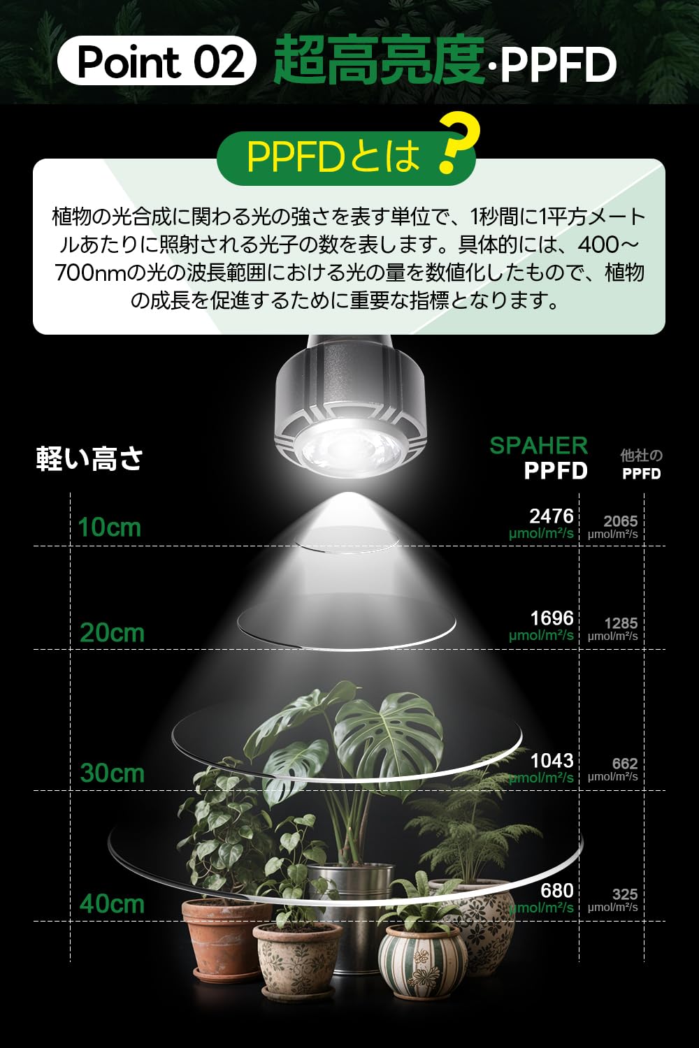 Amazon.co.jp: SPAHER 植物育成ライト 15W LED E26口金 フルスペクトル