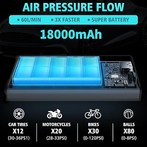 Miniatura 5 de LiveGo Inflador de neumáticos, compresor de aire portátil, bomba de aire inalámbrica de inflado rápido de 150 PSI con batería de 18000 mAh y medidor