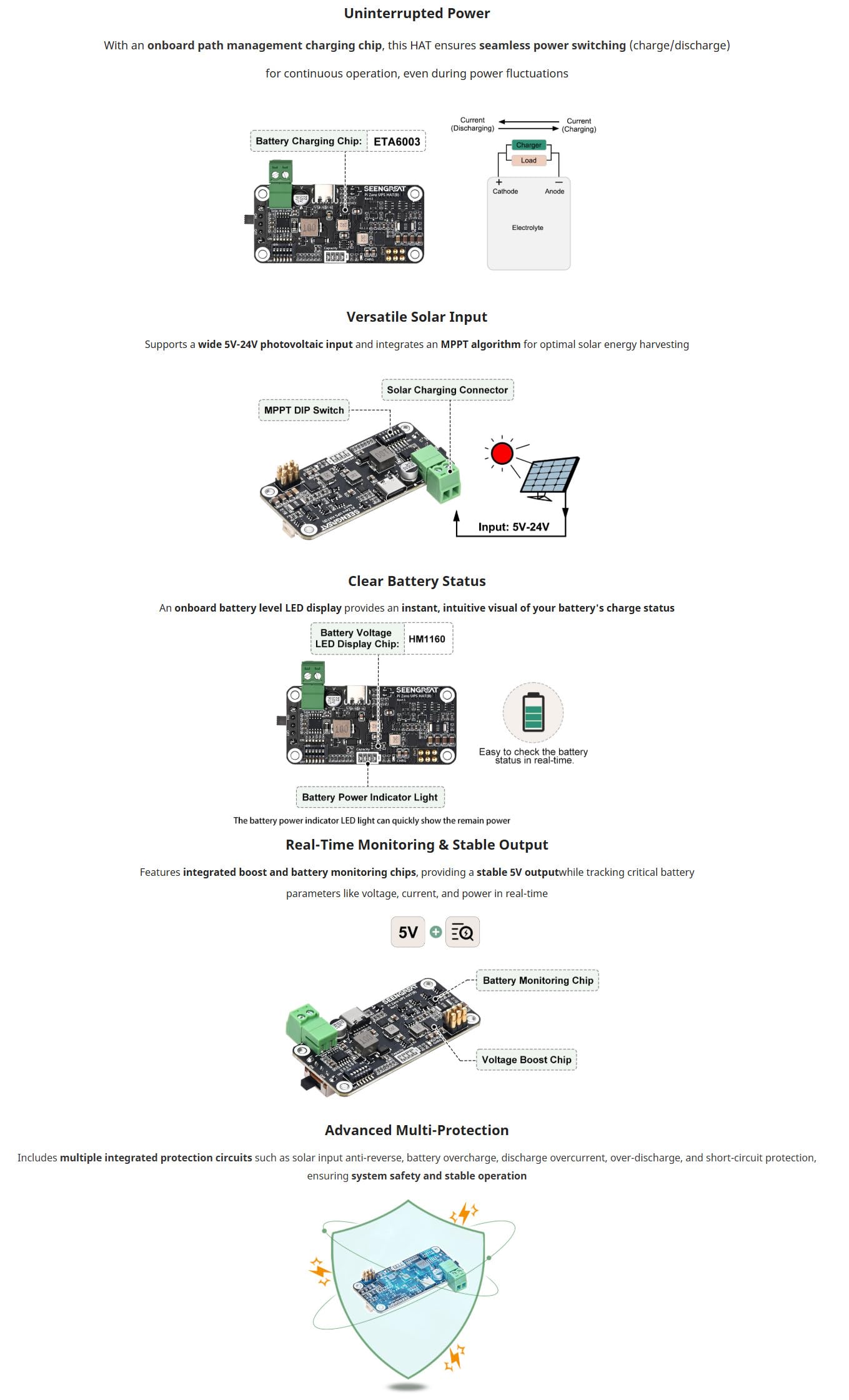 UPS Hat (B) for Raspberry Pi Zero, Solar Input 5V~24V, MPPT Charging, 5V Regulated Output, Smart Ba-ttery Management, Uninterruptible Power Supply for Raspberry Pi Zero Projects