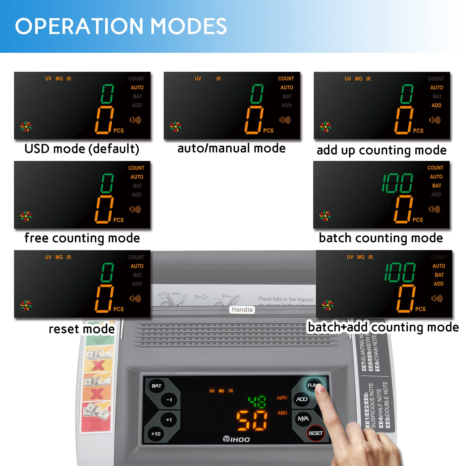 Contatore dei soldi con UV, MG, IR Contraffazione Rilevamento, Bill Contatore Portatile con Display Esterno, 1200sheet/min. NON Contare il valore delle fatture