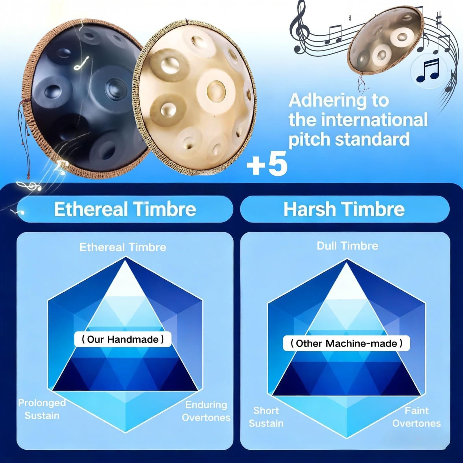 Handpan Drum 432Hz/440Hz, 9/10/12 Note Re Minore Tamburi Curdi Strumento Per Adulti, Tamburo A Percussione In Acciaio Da 22 Pollici Per La Meditazione Yoga(Silver,10 NOTES-440HZ)