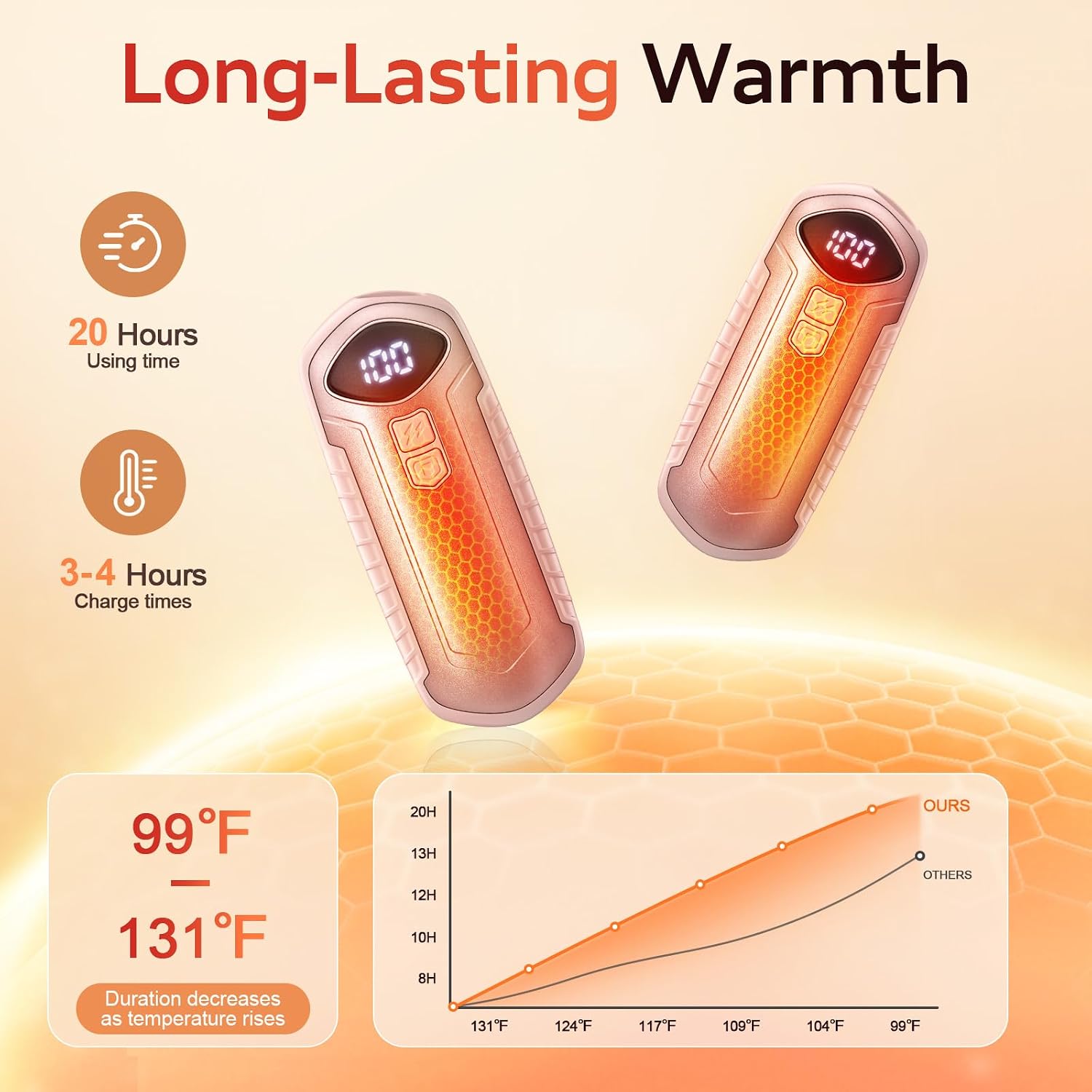 Rechargeable Hand Warmers 2 Pack, 6000mAh Electric Hand Warmers, 5-Settings, Portable Pocket Heater, Great for Men Women Kids, sutable for Outdoors Office Travel Hunting image 4