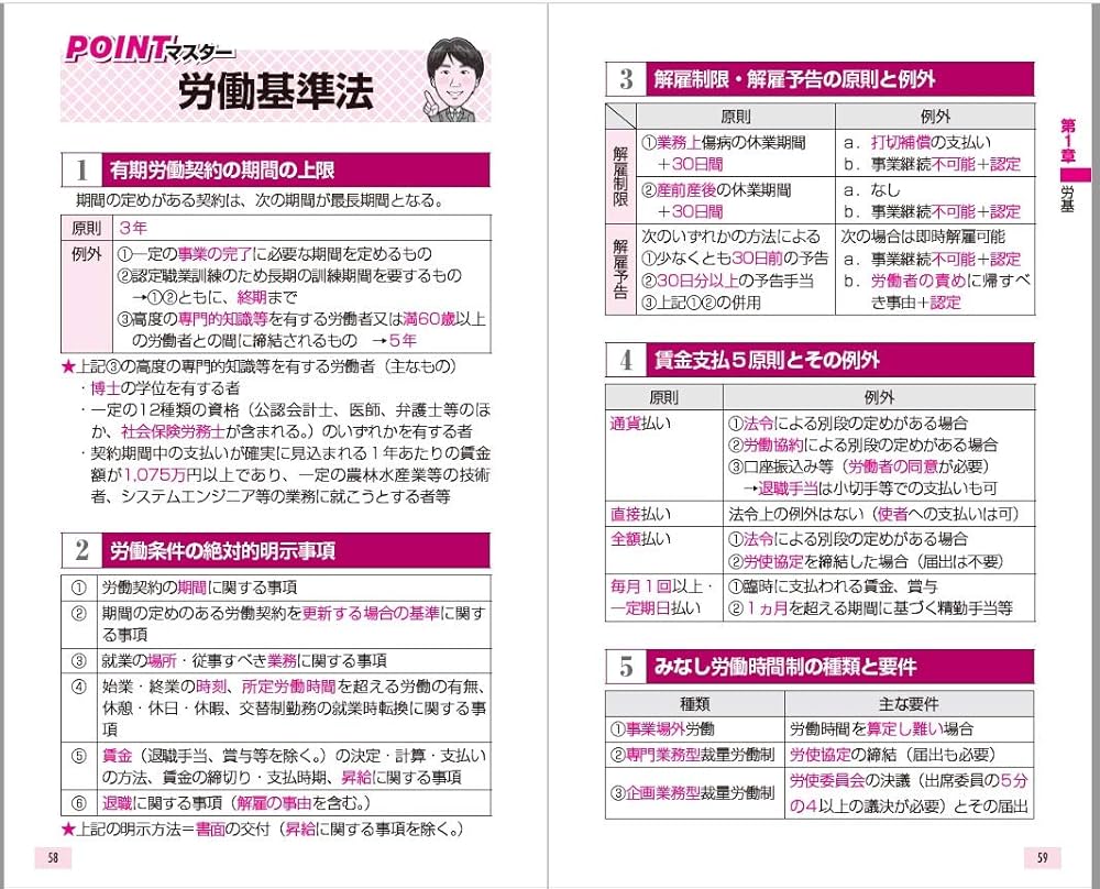 2025社労士問題集セット　ユーキャン 2025年版 ユーキャンの社労士 過去＆予想問題集｜社労士