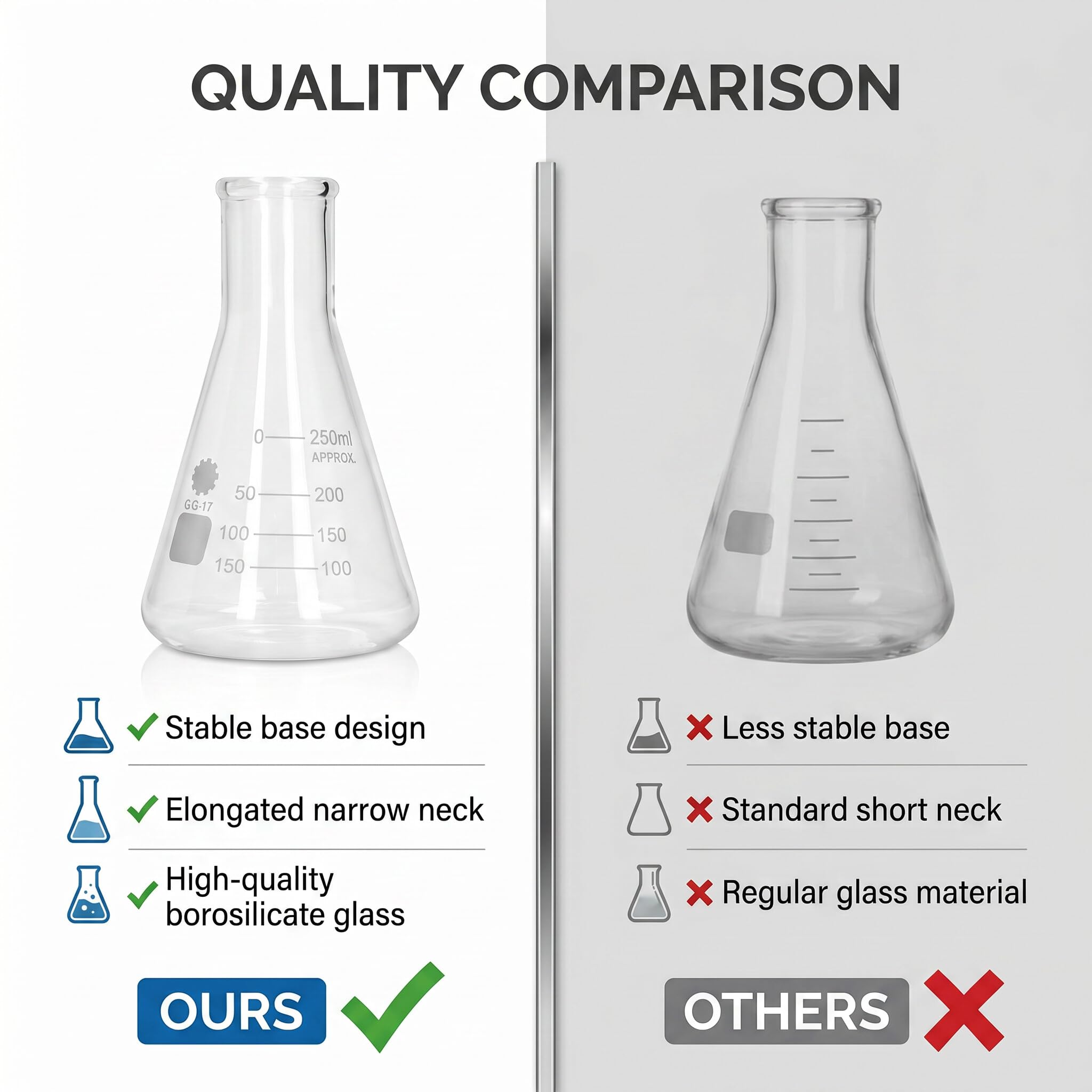 Fiole Erlenmeyer de Chimie 250 Ml, Fiole Erlenmeyer 250 Ml Verrerie Laboratoire à Bouche étroite pour Projets de Laboratoire