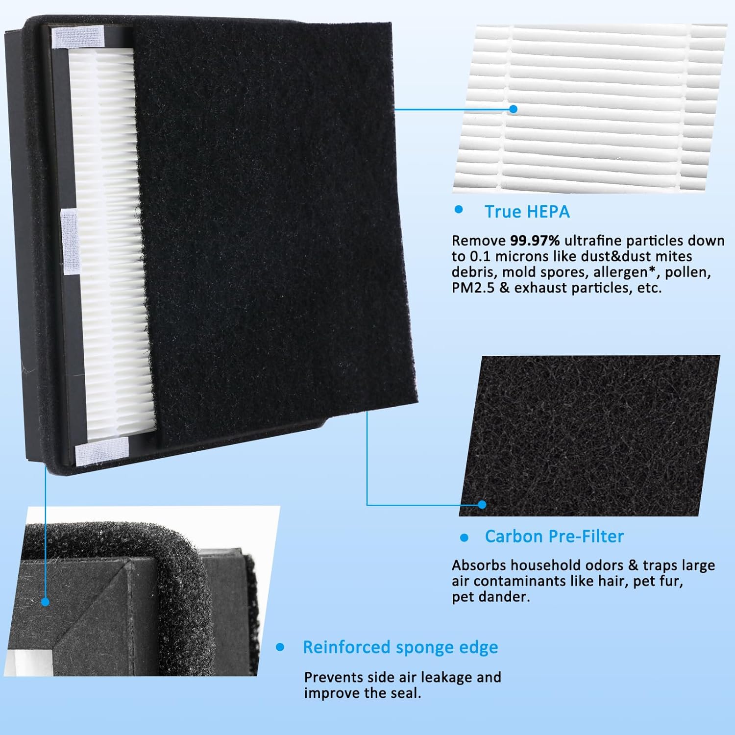 2-Packs Replacement Idylis Air Purifier Hepa Filters B (2 HEPA + 2 Carbon filters),Fit for Idylis Air Purifiers AC-2125,AC-2126,IAP-10-150,iap-10-125,Model #iaf-h-100b,ac2126,ac2125,type b