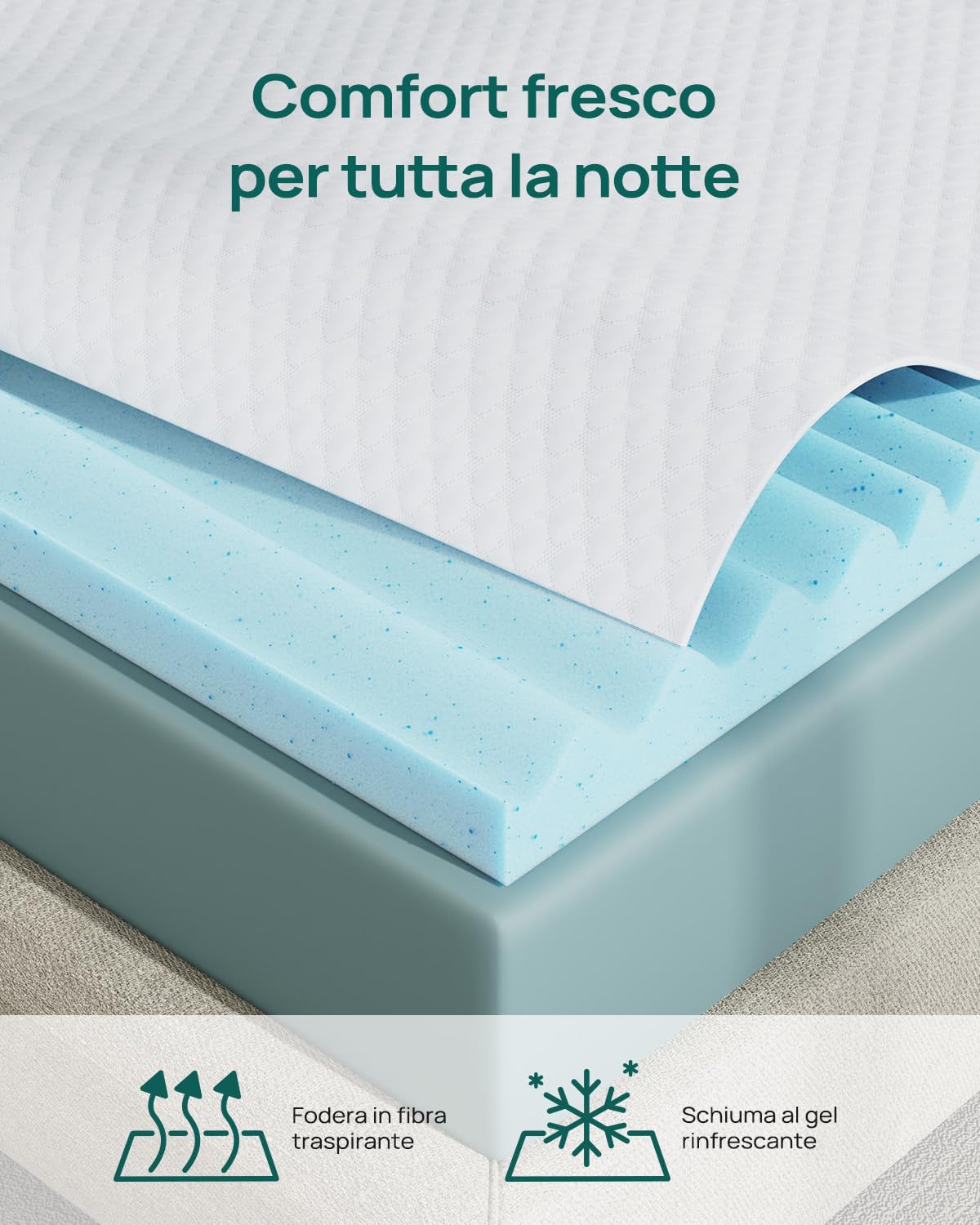Releep Topper 90x200 cm in Schiuma Gel Alta Densità, Coprimaterasso Altezza 7,5 cm, Nucleo Reversibile con 2 Fermezze e 5 Zone di Supporto, Sovramaterasso Traspirante, Certificato Oeko-TEX & CertiPUR