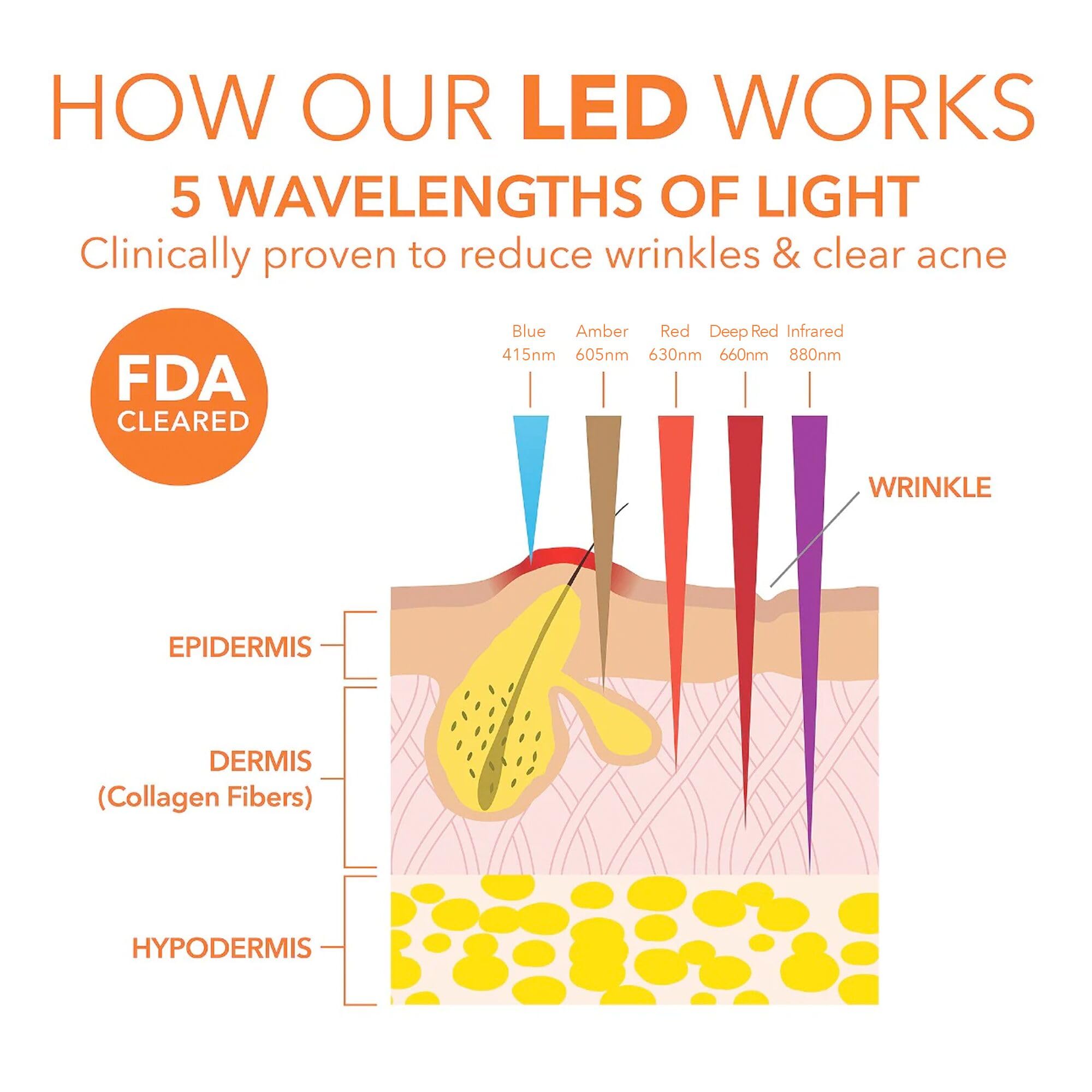 Dr. Dennis Gross DRx SpectraLite FaceWare Pro – LED Face Mask for Skin Rejuvenation with Dual Red & Blue Light Therapy, FSA HSA Eligible: Pink + Brighten Firm Kit