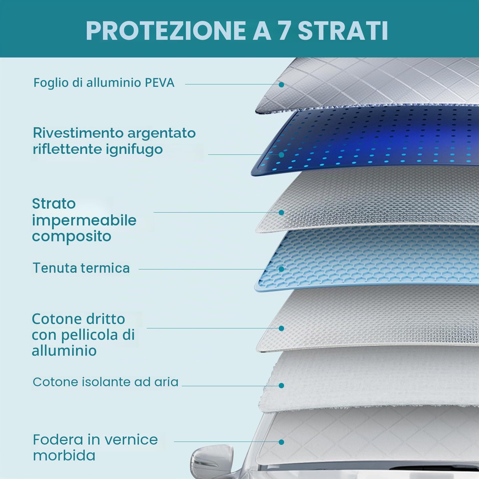 hifrom Copertura parabrezza auto, neve, auto, motore, copertura invernale per parabrezza, protezione UV, per auto, SUV, camion, furgoni