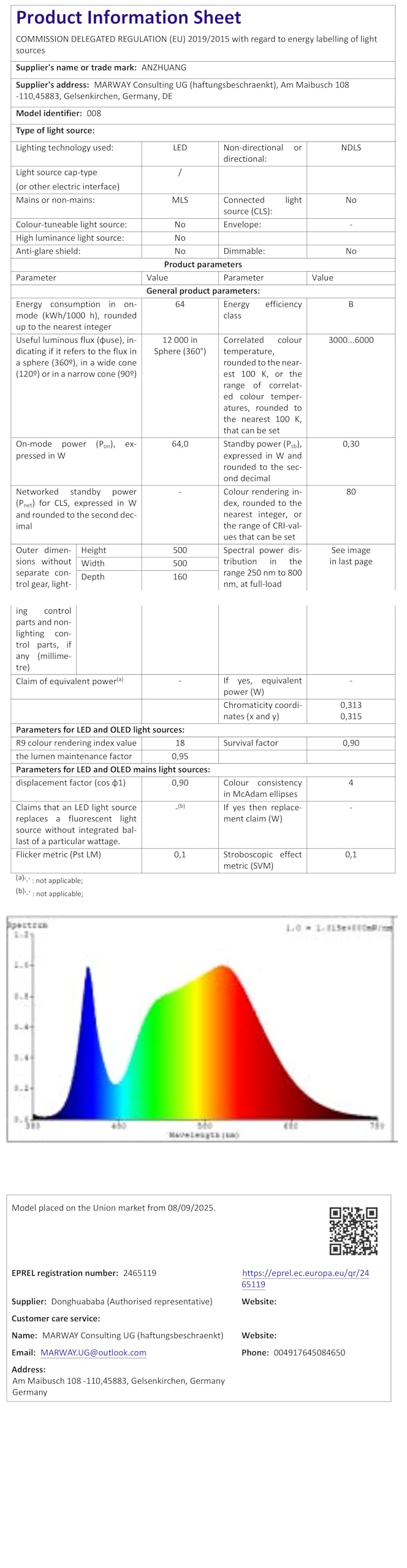 Ventilateur plafond LED Cosmos pales rétractables avec télécommande - 16