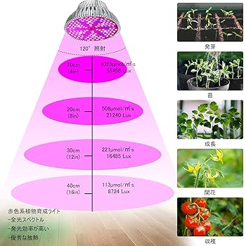 MORSEN LED植物育成ライト 80W相当 暖色 E26口金 Amazon.co.jp: MORSEN LED植物育成ライト 80W相当 暖色 E26口金