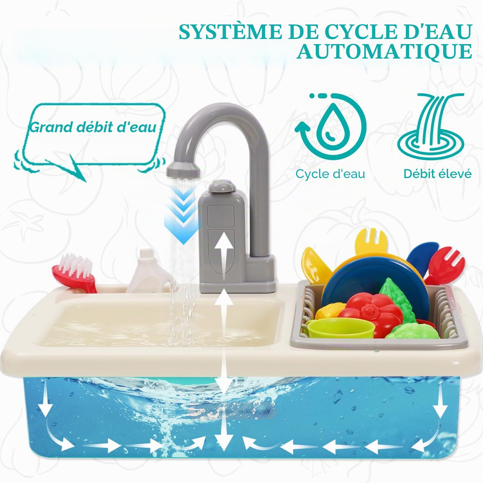Jouets d'évier de Cuisine pour Enfants de 1 an,Cuisine pour Enfant avec Système d'eau Courante,Jeu de Nourriture et Jeu de Découpe pour Garçons et Filles de 3,4,5,6,7 Ans（Vert）