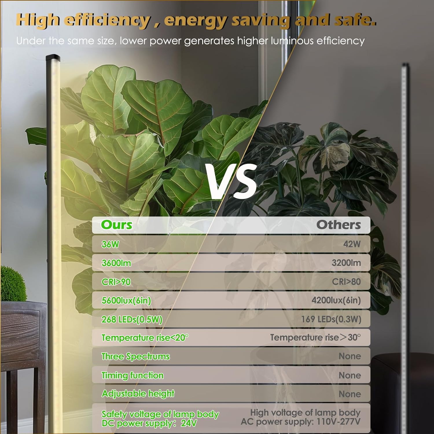 Grow Light with Auto-Timer, Hanging and Standing Grow Lights for Indoor Plants,3 Light Modes, Detachable Full Spectrum Plant Lights for Wide Area Coverage in Indoor Plants (60 in)