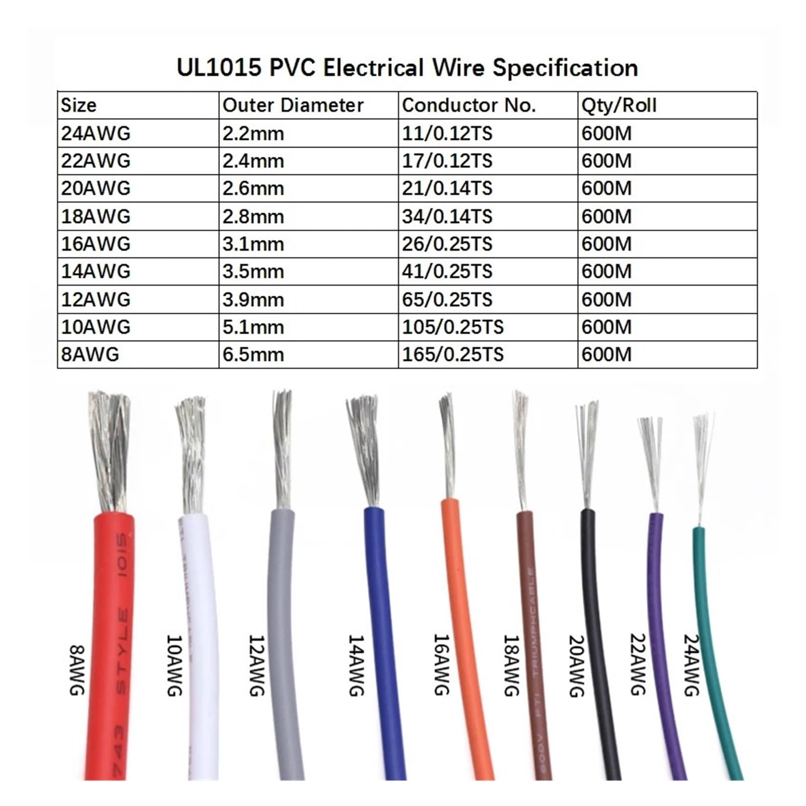 2m UL1015 Przewód Elektroniczny 08 10 12 14 16 18 20 22 24 AWG Elastyczny Wielożyłowy Kabel Miedziany Izolacja PVC Do Oświetlenia Lampy