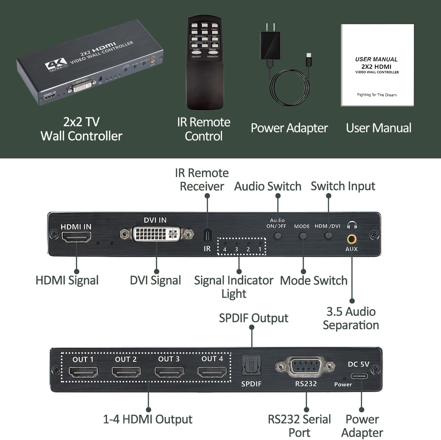 Video Controller da parete 4K 2X2 TV Processore da parete con HDMI+DVI+RS232 Supporto ingresso 180 ° Ruota 4 HDMI Supporto uscita Immagini Cucitura 1x2 1x3 1x4 4x1 ecc