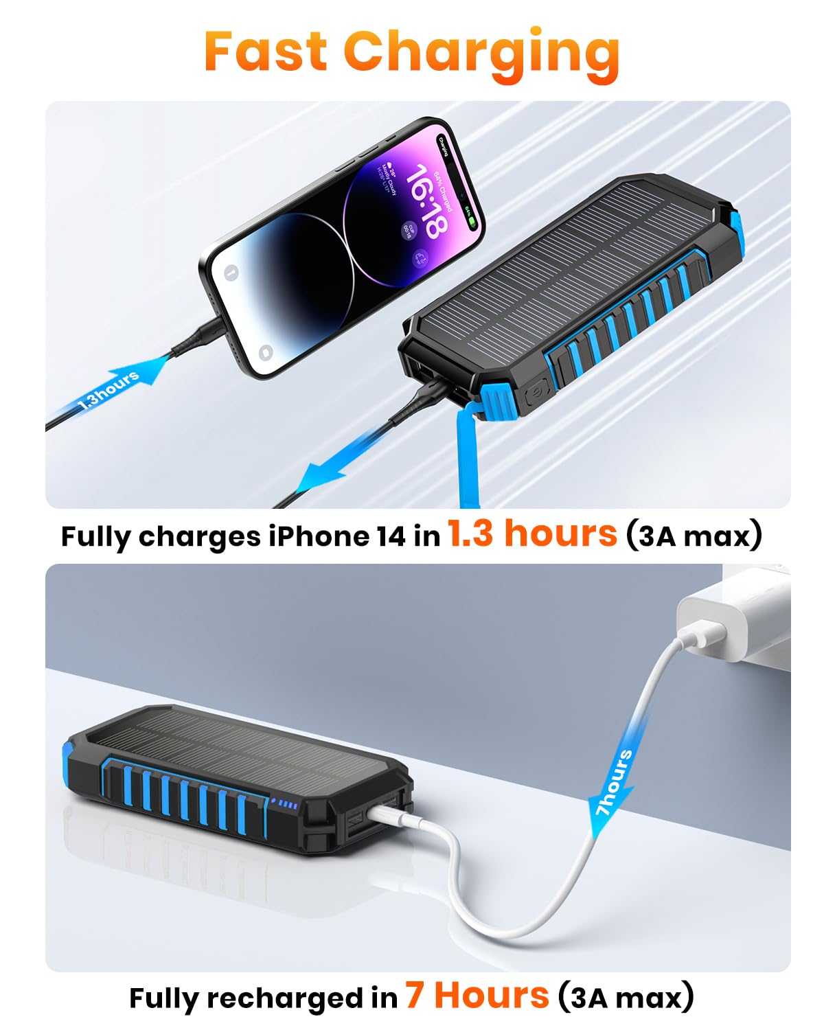 Caricatore Solare Power Bank Wireless 26800mAh - Riapow USB C PD QC 3.0 Batteria Esterna Caricatore Portatile Senza Fili Qi con Doppia Torcia per Smartphone, Tablets e Campeggio (Blu)